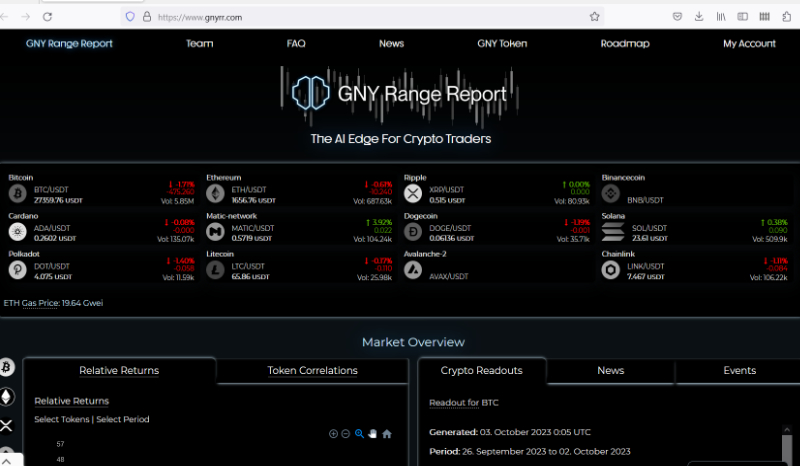 Highly Customized Corporate: GNY (Crypto) Range Report